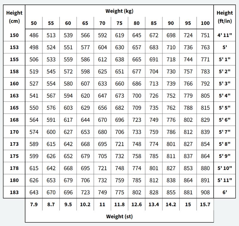 WB appendix 3 Female
