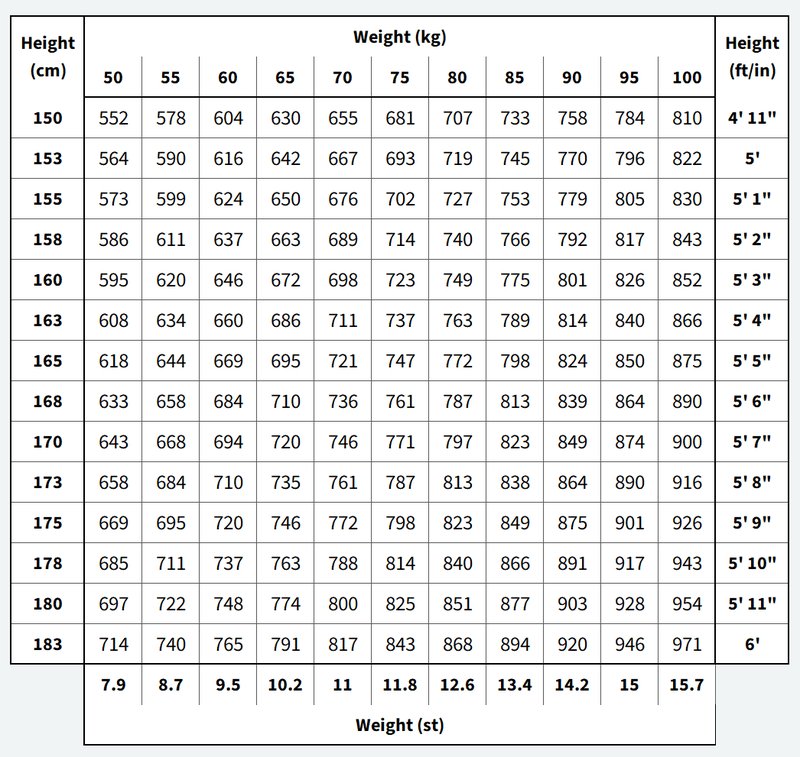 WB appendix 3 Male