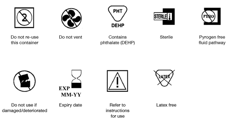 A graphic showing examples of approved medical device symbols used on blood packs and critical consumables. Following the graphic is a description.