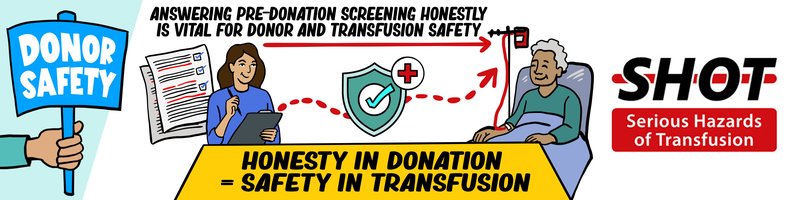 An illustration highlighting the importance of honesty for donor safety. Text reads: "Answering pre-donation screening honestly is vital for donor and transfusion safety. Honesty in donation equals safety in transfusion". The SHOT logo is included.