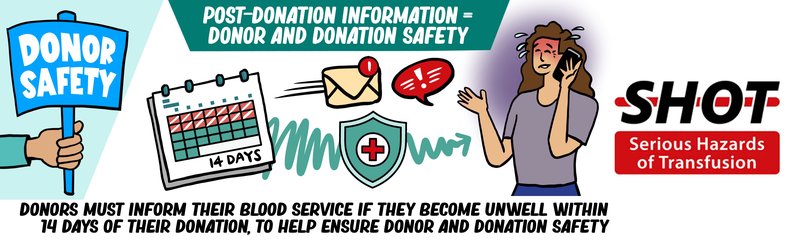 An image about reporting post-donation illness. It reads: "Post-donation information equals donor and donation safety. Donors must inform their blood service if they become unwell within 14 days of their donation, to help ensure donor and donation safety"