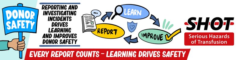 reads: "Reporting and investigating incidents drives learning and improved donor safety. Every report counts - learning drives safety". The SHOT logo is included.